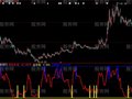 大智慧金字塔指标公式