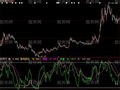 大智慧中线逃顶指标公式