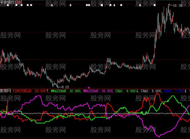 大智慧成交量暴涨大牛指标公式