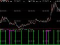 大智慧不套牢指标公式