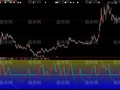 大智慧红线持股指标公式