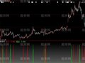大智慧绝对忽悠指标公式