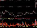 大智慧简单乖离指标公式