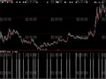 大智慧突然放量抓涨停选股指标公式