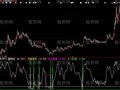 大智慧杨百万趋势指标公式