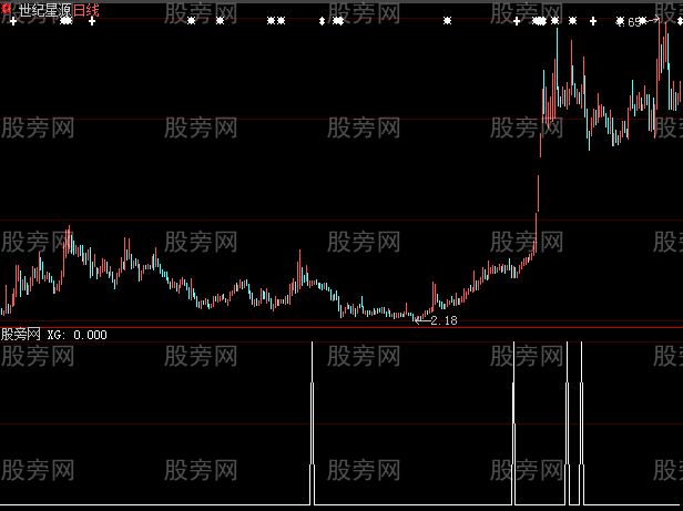 大智慧火眼金睛优化选股指标公式