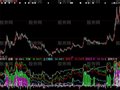 大智慧超级主力仓位指标公式