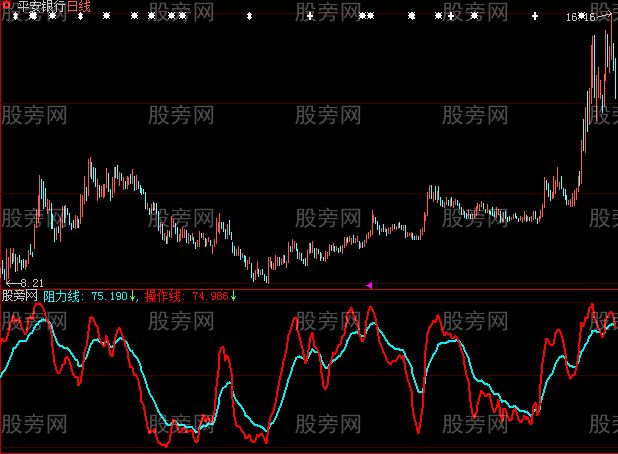大智慧操作线指标公式