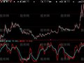 大智慧操作线指标公式