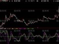 大智慧乖离率差平滑异同平均线指标公式