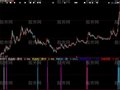 大智慧国王指标公式
