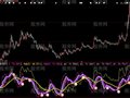 大智慧高准确率卖点和买点指标公式