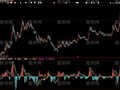 大智慧快线MACD指标公式