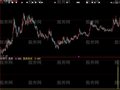 大智慧短底判断指标公式