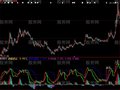 大智慧优化了的波段之星指标公式