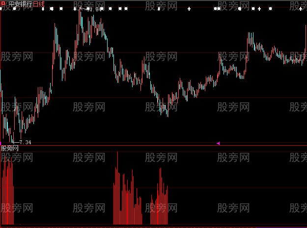 大智慧主力潜伏指标公式