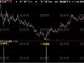 大智慧神龙摆尾选股指标公式