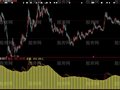 大智慧潜龙飞天及选股指标公式