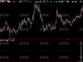 大智慧突破下跌选股指标公式