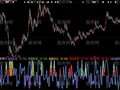 大智慧短线抄底指标公式