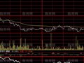 大智慧沪指分时指标公式