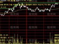 大智慧分时突破主图2指标公式