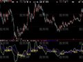 大智慧拉升启动指标公式