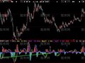 大智慧一流资金指标公式