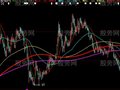 大智慧走势猜想主图指标公式