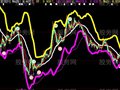 大智慧喇叭口主图指标公式
