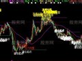 大智慧木兰主图指标公式