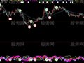 大智慧红柱红主图指标公式