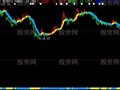 大智慧红金线主图指标公式