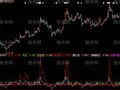 大智慧庄拉黑马线指标公式