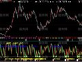 大智慧短波组合指标公式