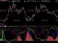 大智慧各线趋势主图指标公式