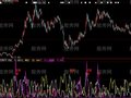 大智慧顶部判断指标公式