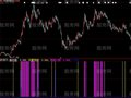 大智慧超级控盘指标公式