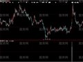 大智慧放量假阴选股指标公式