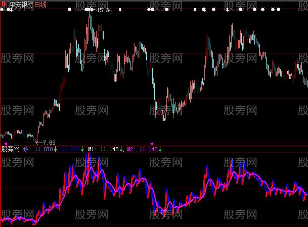 大智慧雕虫小技指标公式