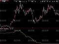 大智慧综合持仓指标公式
