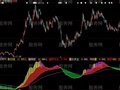 大智慧金龙喜舞指标公式