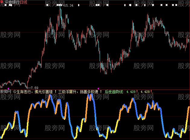 大智慧佛引线指标公式