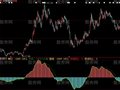 大智慧资金系数指标公式