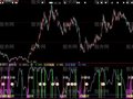 大智慧顶级波段指标公式