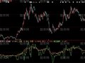 大智慧资金提取指标公式