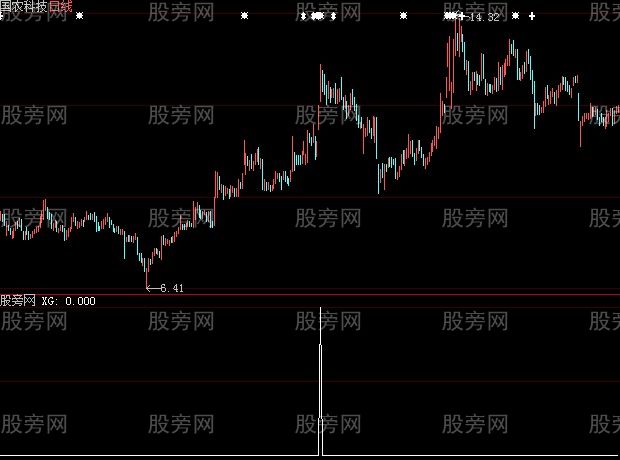 大智慧高挂阴次日突破选股指标公式
