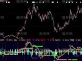 大智慧好使MACD指标公式