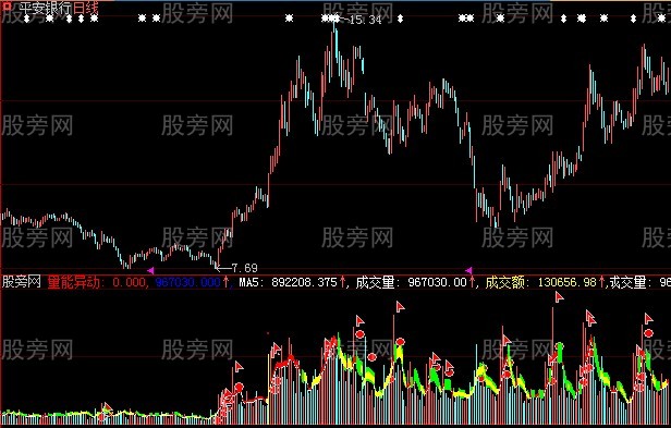 大智慧长量柱指标公式