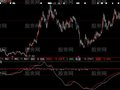 大智慧股价背离指标公式
